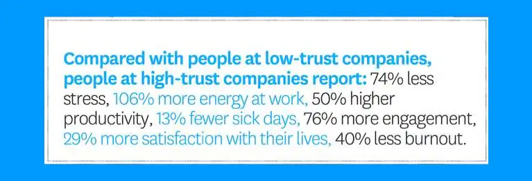 Trust companies