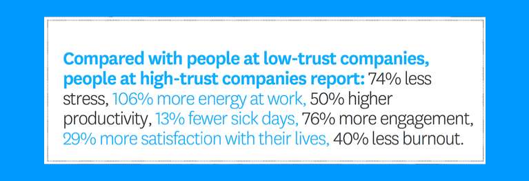 Trust companies